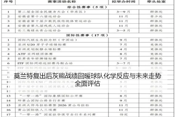 莫兰特复出后灰熊战绩回暖球队化学反应与未来走势全面评估